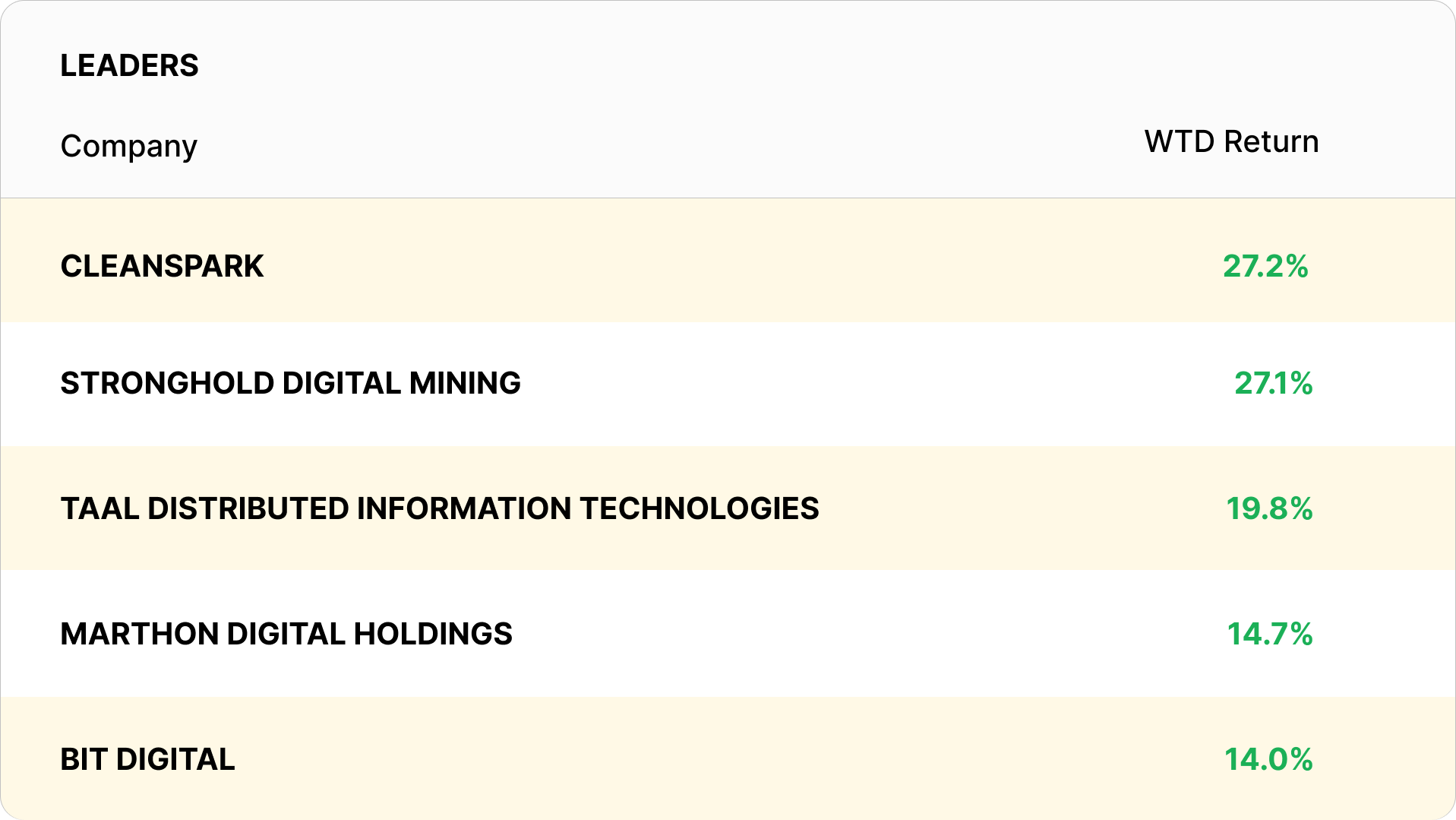 bitcoin mining stocks 