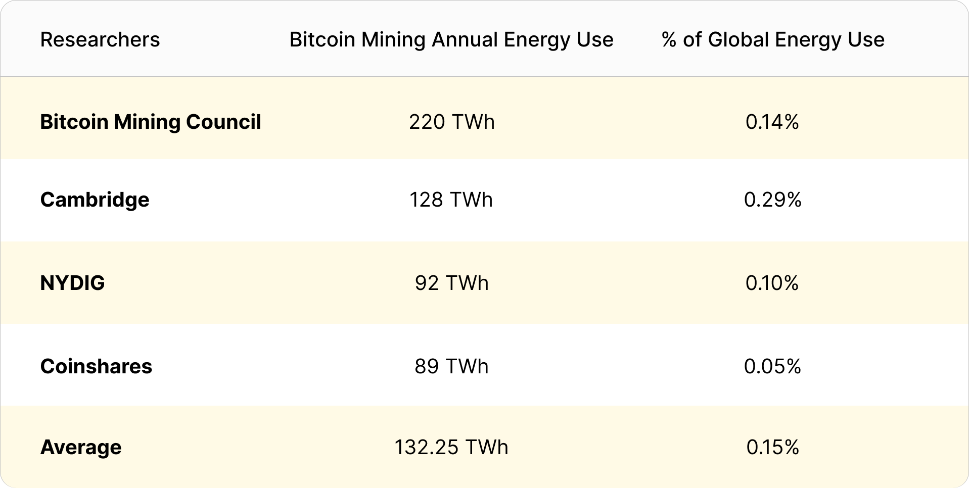 bitcoin mining energy use