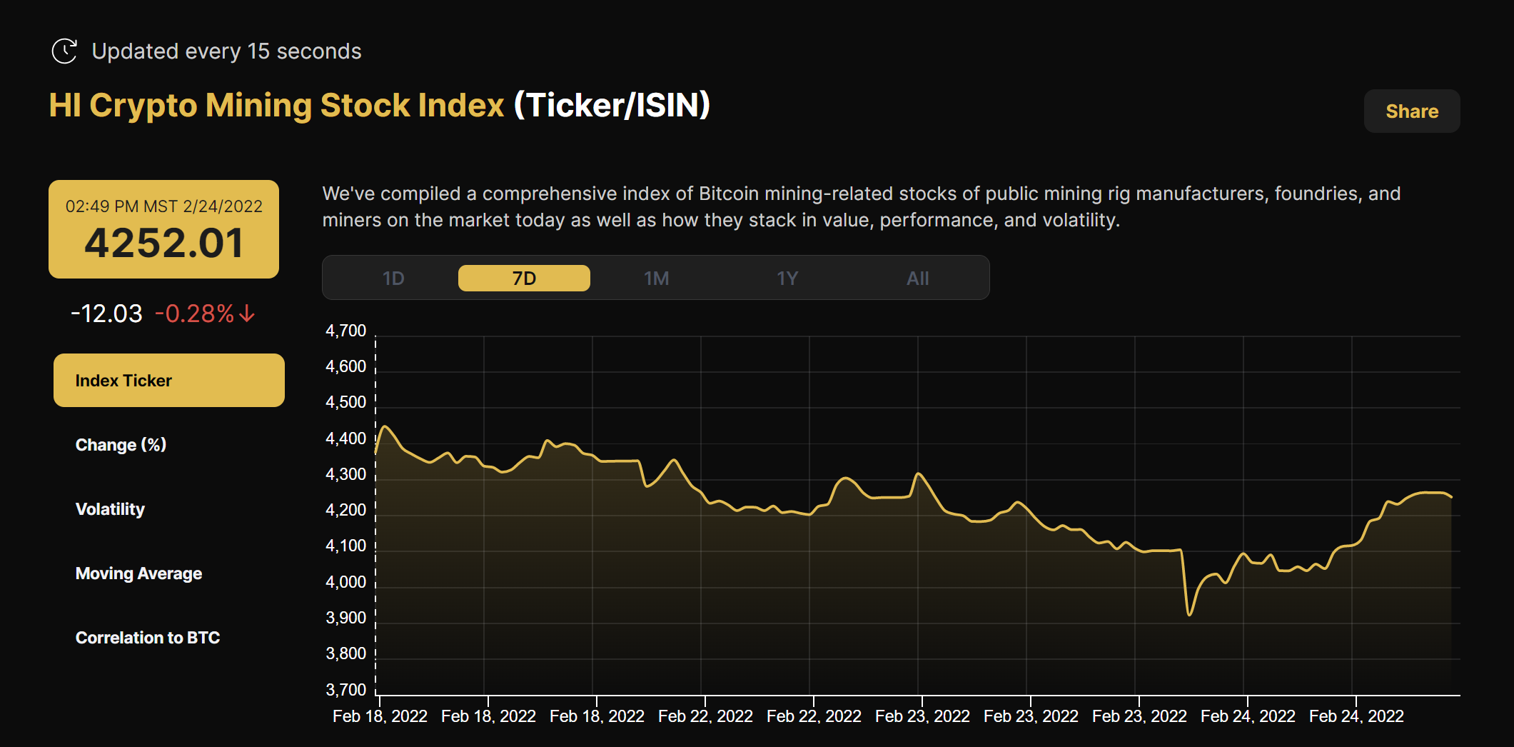 Crypto mining stock index 2/27/2022