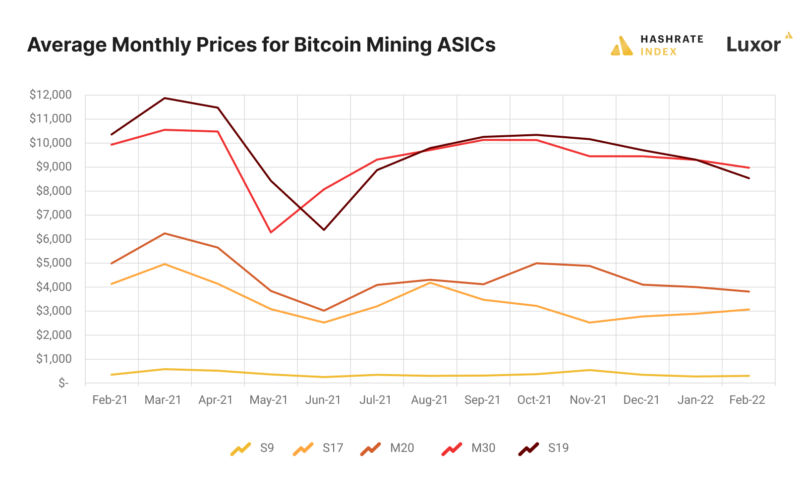 bitcoin miner prices 