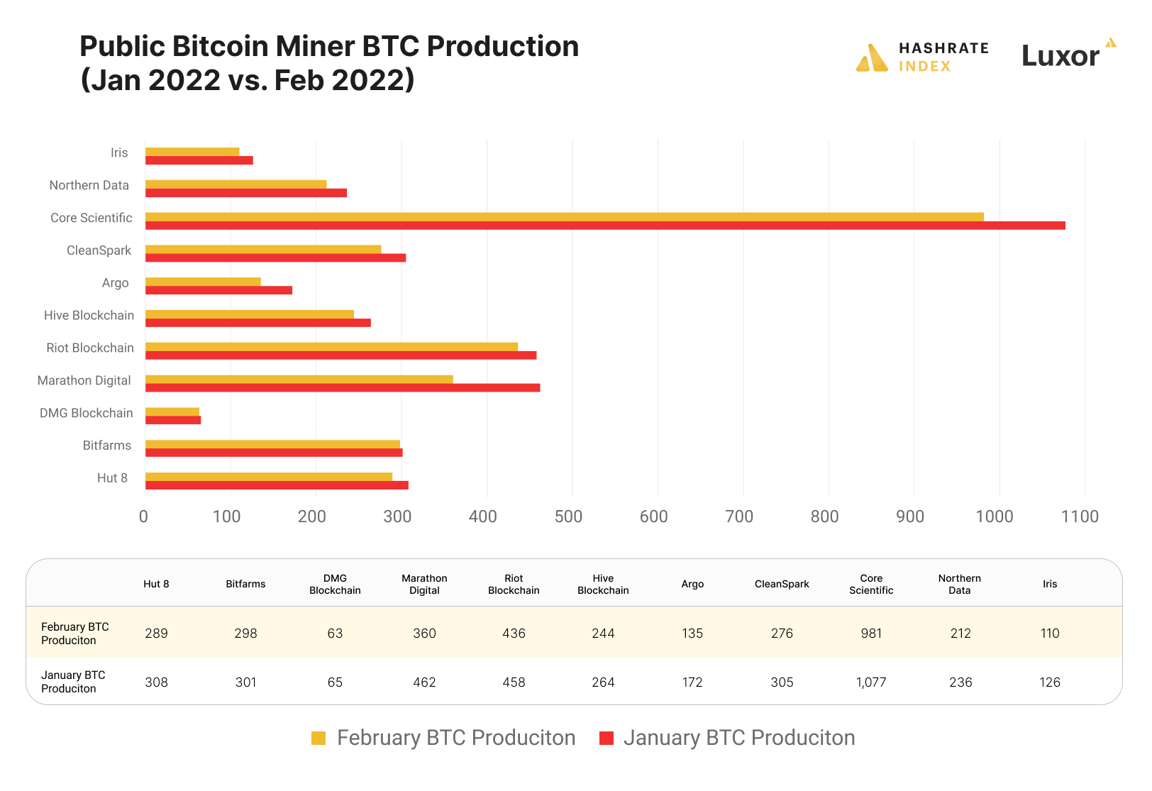 Bitcoin mining stocks february 2022 bitcoin mining update 