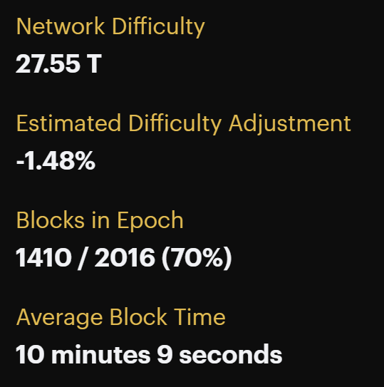 Bitcoin network difficulty estimate 3/13/22